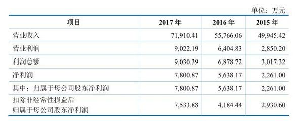 IPO连续7周100%过会 年赚2亿的中信出版即将上会 (附最新IPO排队名单)